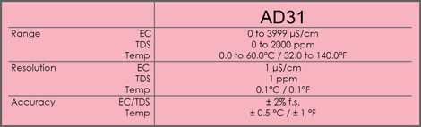 Ec To Ppm Conversion Chart