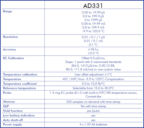 Ec Ppm Conversion Chart