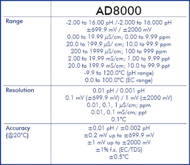 TDS Conductivity pH Temp Multi-Meter & Probes - Accepta Ltd
